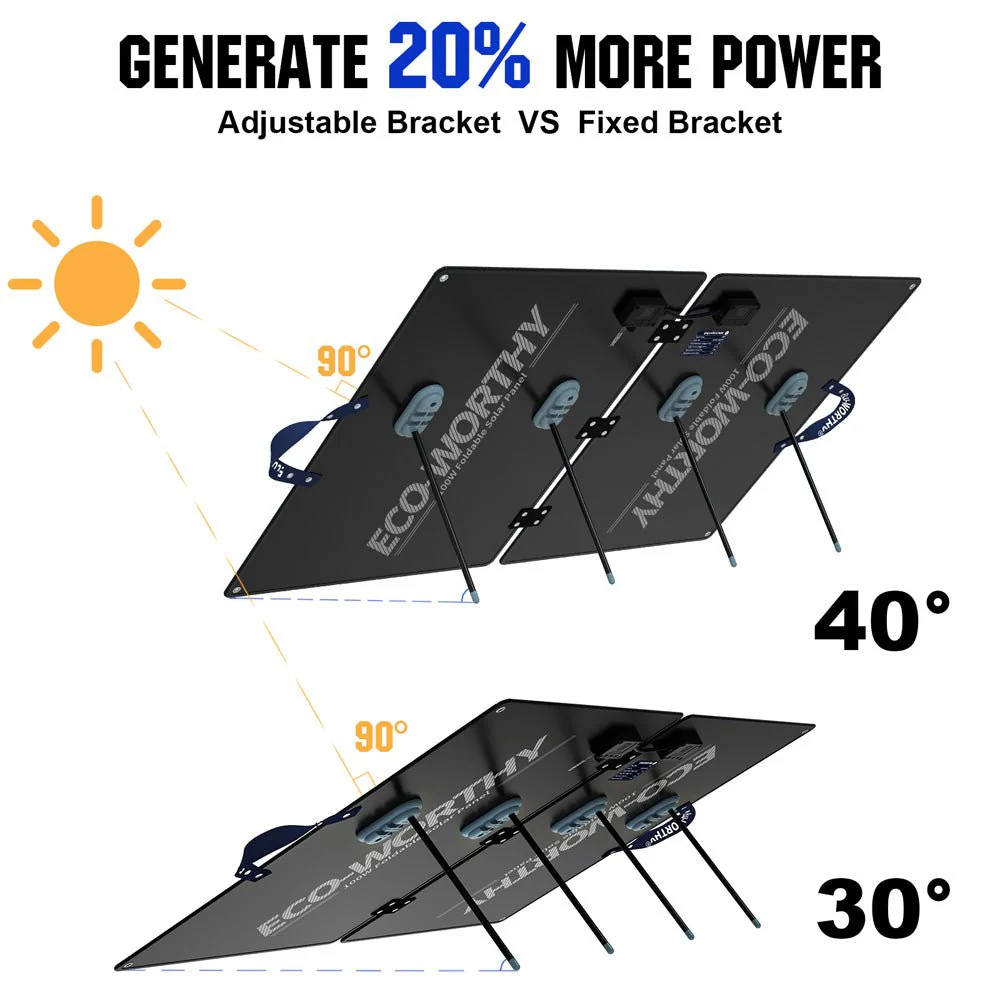 100W 12V Foldable Solar Panel Suitcase - Image 7