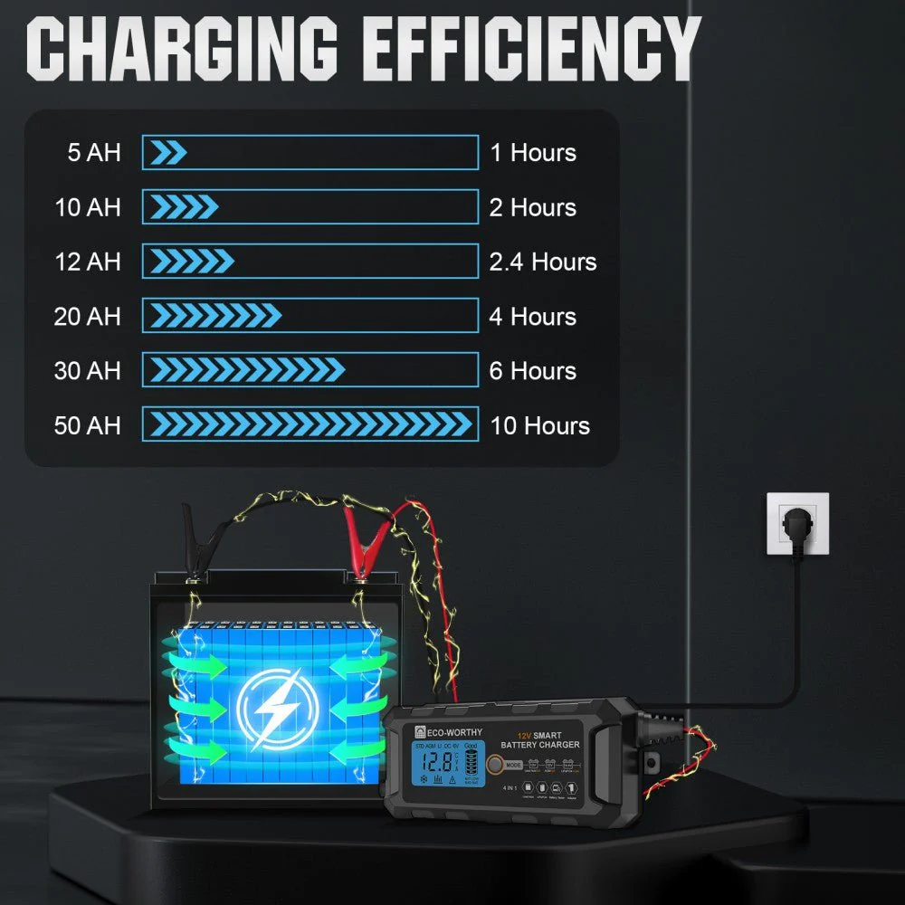 5A & 10A 12V Smart Battery Charger with LCD Display for Lithium (LiFePO4) Batteries - Image 6