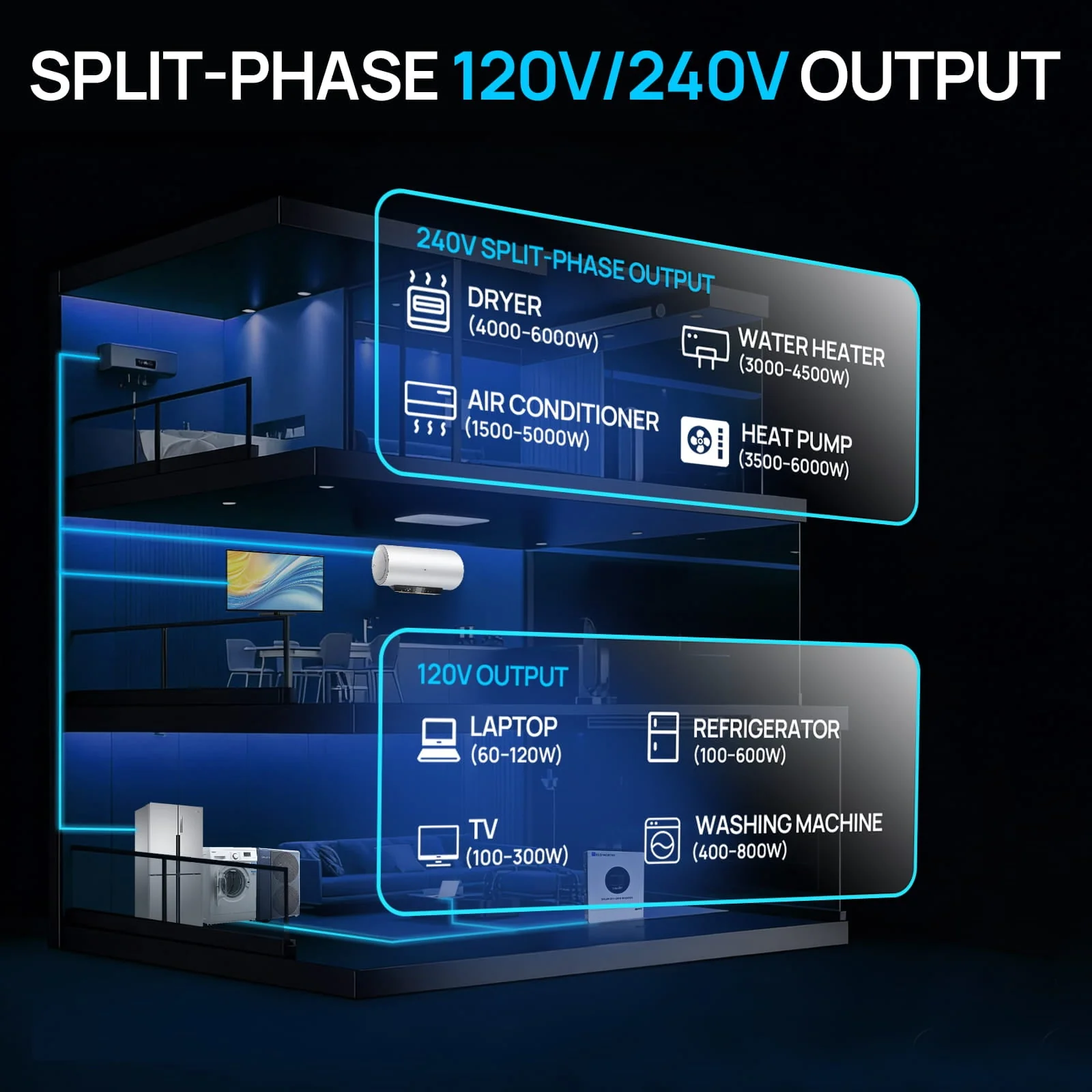 Eco-Worthy 6KW Solar Off-grid Split-phase AIO Inverter | 48Vdc to 120Vac/240Vac | 9kW@500V PV Input - Image 4